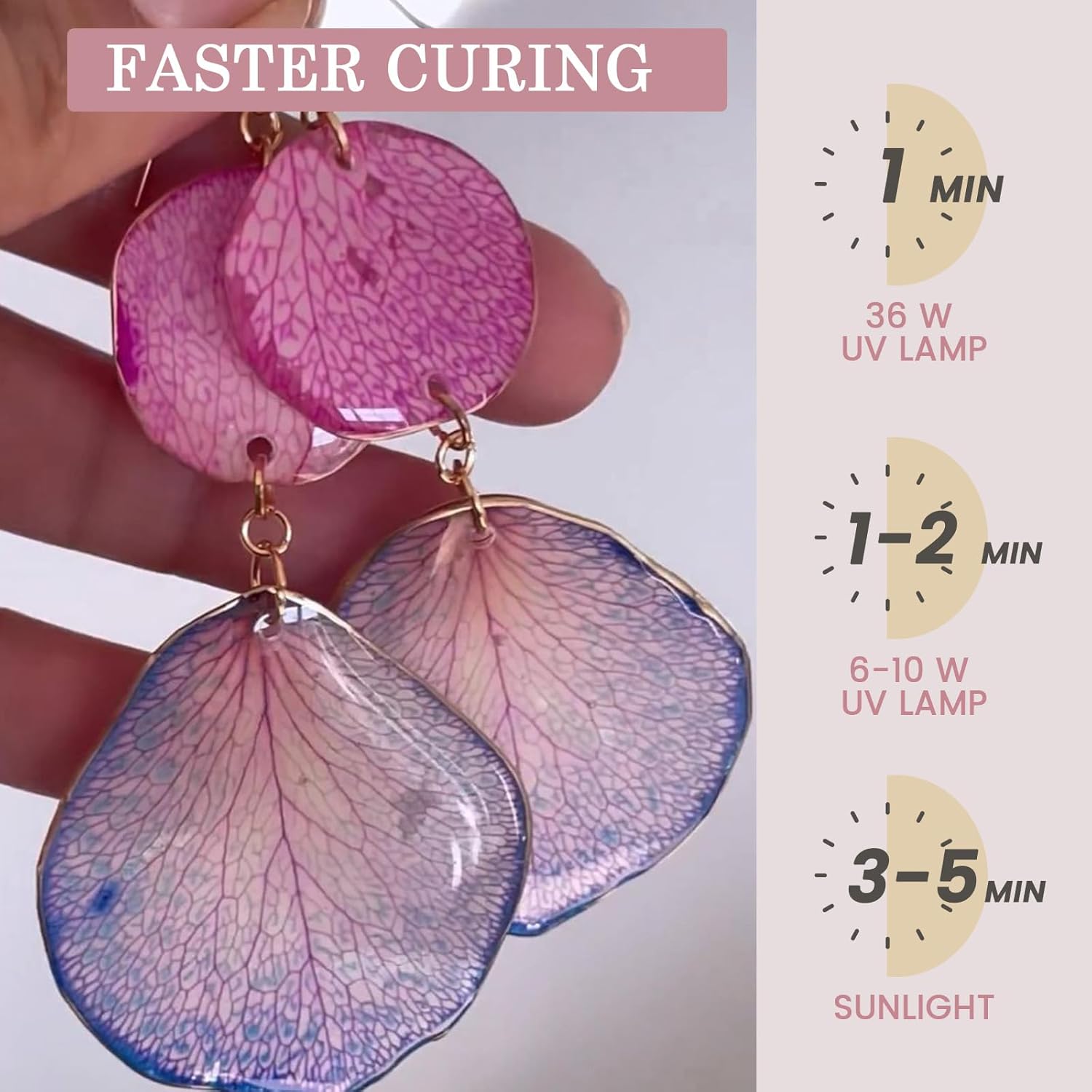 Crystal Clear&Low Odor,UV Ligh – Epoxy Uv Resin Kit recenzja i cena