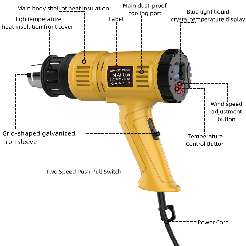 2000W Hot Air Gun Mini Constru – Heat Gun Small recenzja i cena