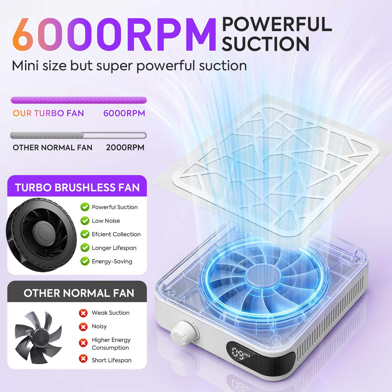 6000RPM Nail Dust Collector Wi – Vacuum Chamber Small recenzja i cena