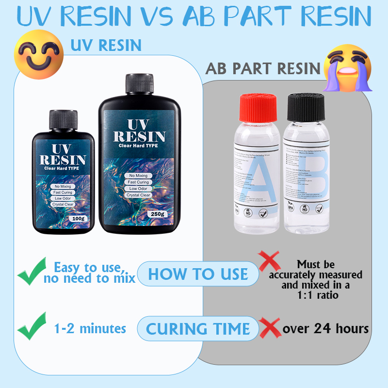 100g/250g Clear UV Resin Hard  – Epoxy Uv Resin Kit recenzja i cena